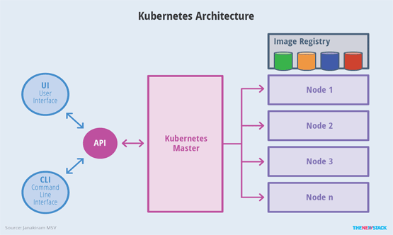 Công nghệ Kubernetes